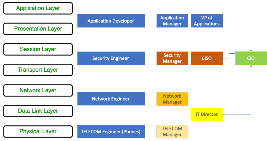 A visual representation of the agile workstream that DevOps uses