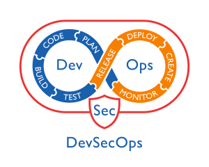 A visual representation of SecOps, NetOps, Appdev, and DevOps