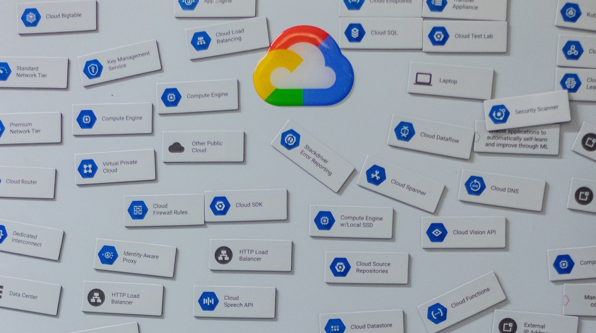 Types of Cloud Computing Platforms